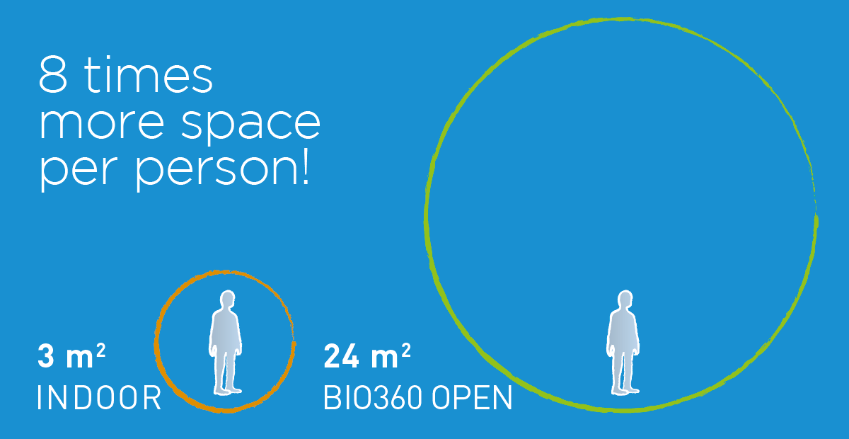 8 times more space per person