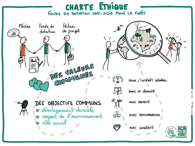 Illustration charte éthique