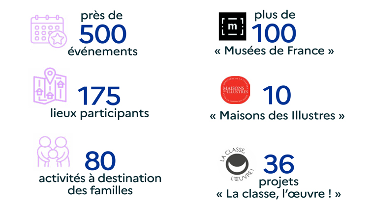 NEDM 2026 - Chiffres clés