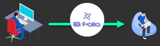 Transfert de licence IBFolio