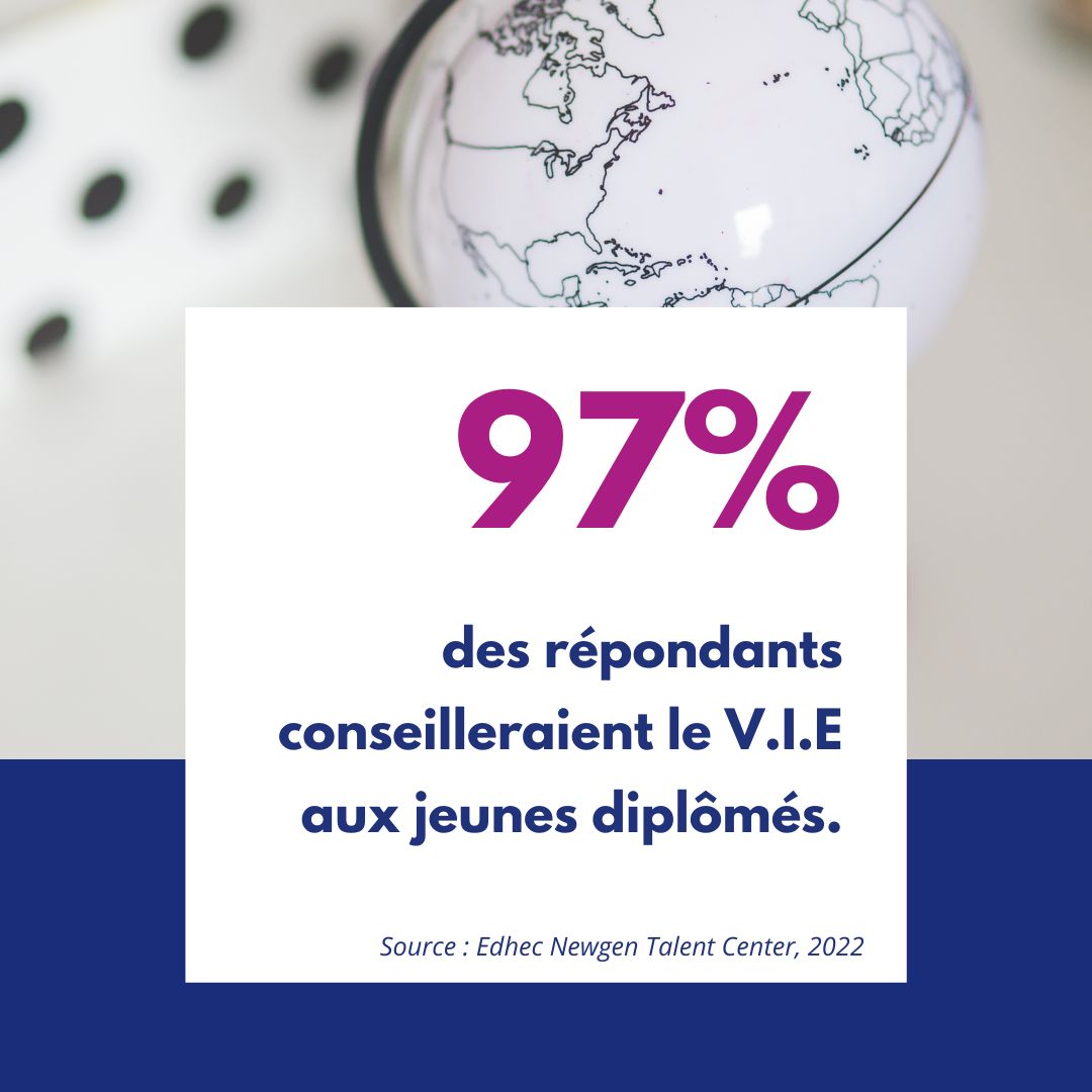 97% des repondants conseilleraient le vie 