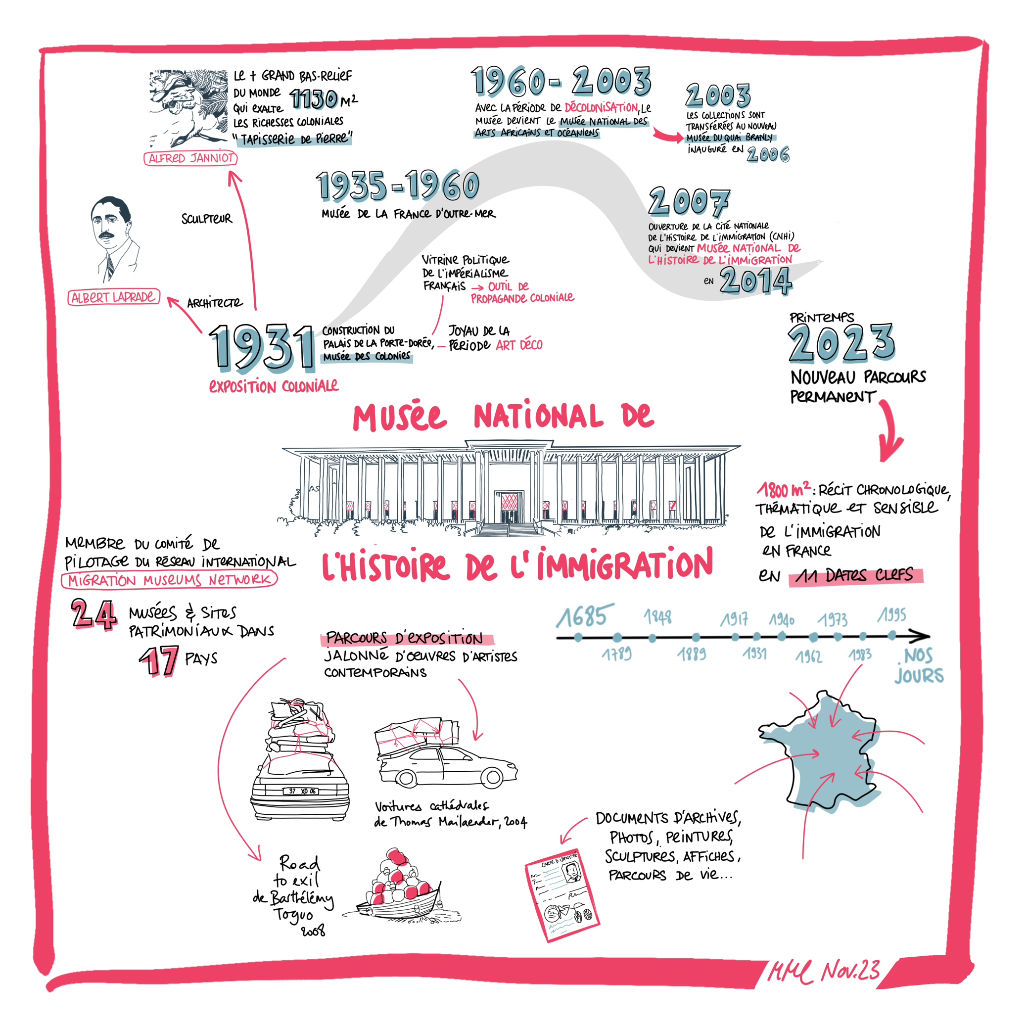 Musée national de l'Histoire de l'immigration - Marion Martin Laprade