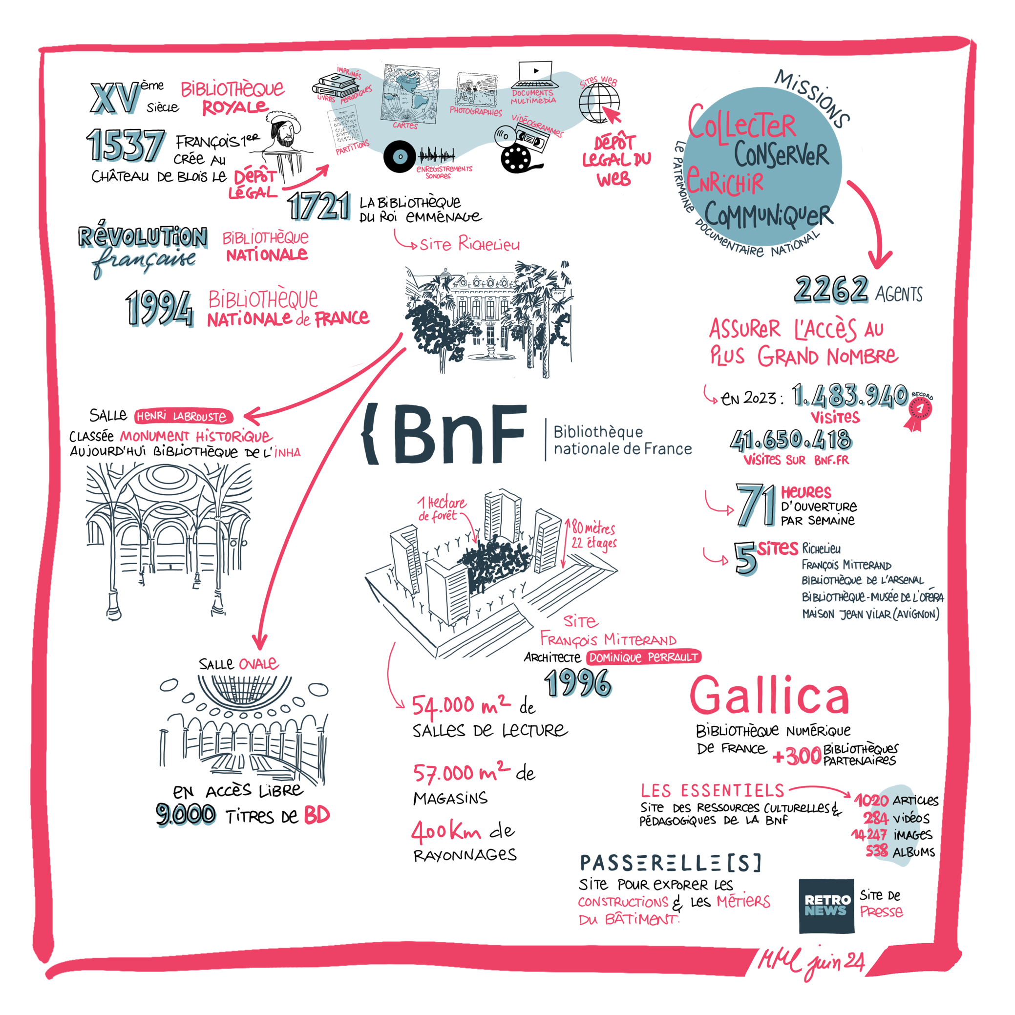 BnF - Marion Martin Laprade