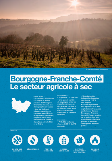 Bourgogne-Franche-Comté, le secteur agricole à sec