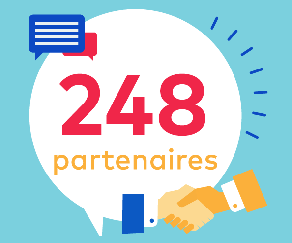 248 partenaires